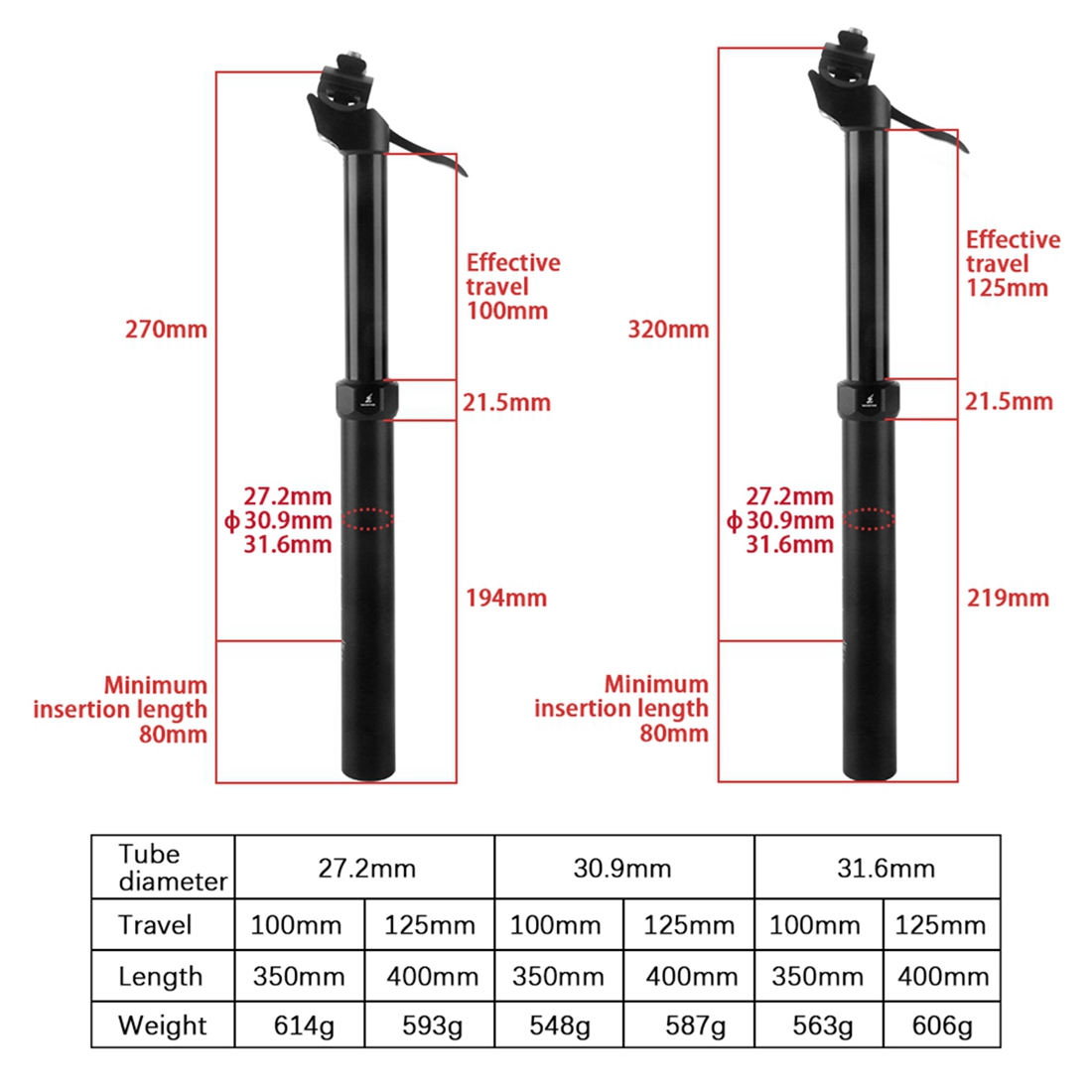 WUZEI MTB Manual Control Dropp - đánh giá và giá Dropper Post Remote